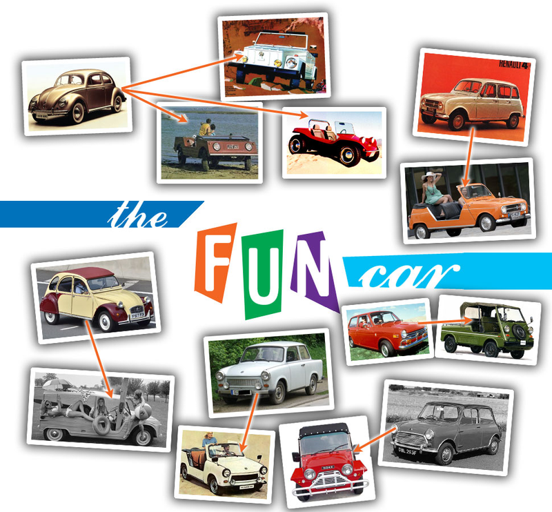 Illustration for article titled What Happened To The Fun Cars?